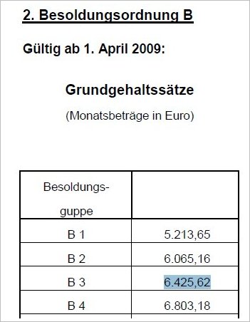Grundgehalt für B-Gruppe in Hessen ab 1. 4. 2009