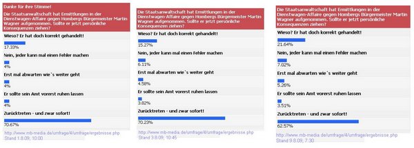 Umfrageergebnisse Dienstwagen-Affäire in MB-Media