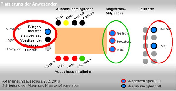 Bürgermeister führt Regie