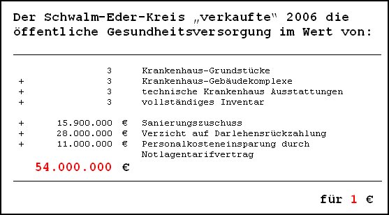 Krankenhaus Verkauf