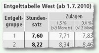 DGB-BZA