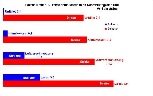 Extern Kosten