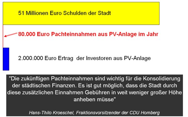 PV-Pacht-Schulden