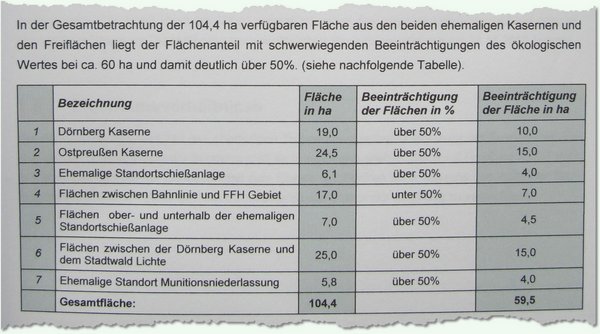 Belastungsberechnung