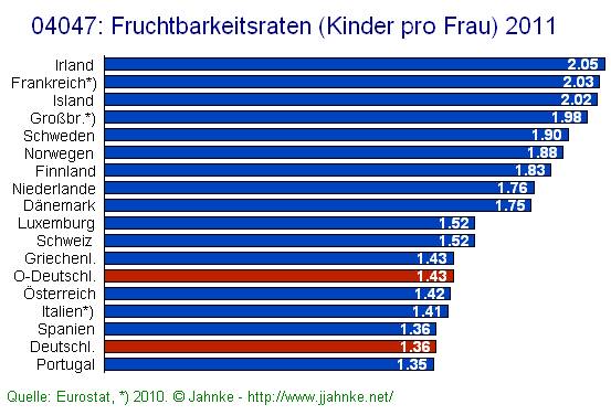 homberger-hingucker-blog-archiv-geburten-schlusslicht-in-europa