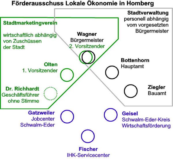 förderausschuss in homberg