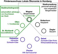 Förderausschuss klein