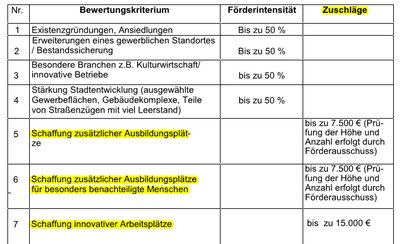 Förderrichtlinien