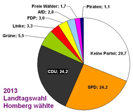 Wahlverhalten