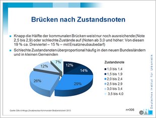 Brückenzustand