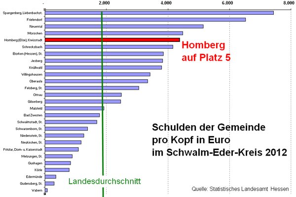 Gemeindeschulden SEK