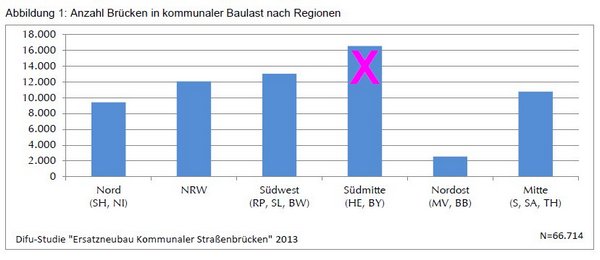 Hessen