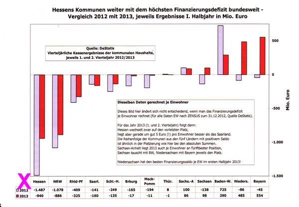 Finanzierungsdefizt