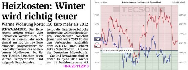 Heizkosten Ölpreis