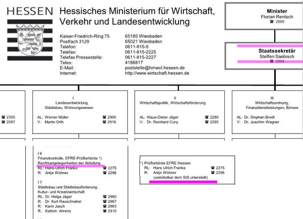 Staatsaufsicht