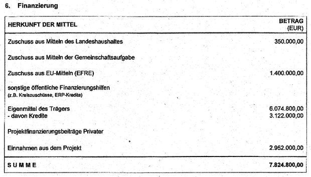 Finanzierung Konversionsfördermittel