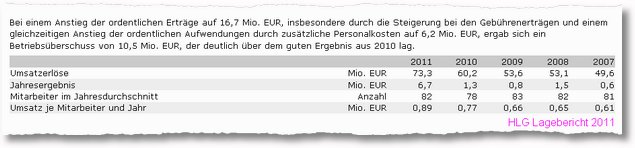 HLG lagebericht 2011