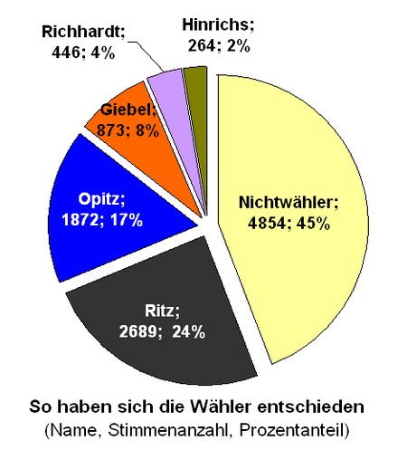 Wentscheid