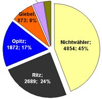 Wentscheid 2