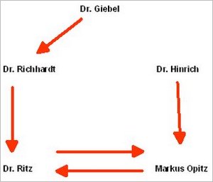 Wer würde wen wählen