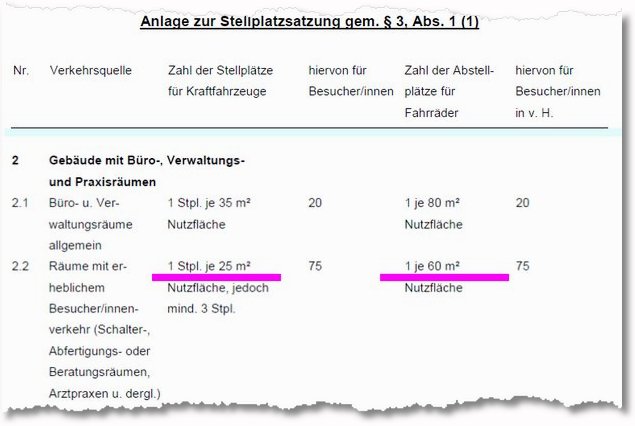 STellplatzsatzunganlage