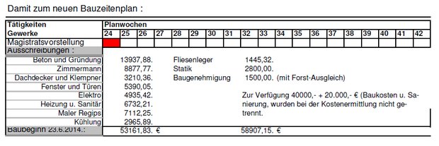 Baukostenplan