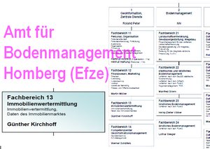 Amt für Bodenmanagement