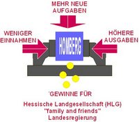 Schraubstock