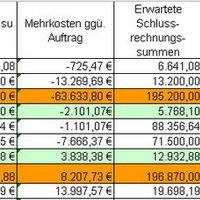 JZ Baukosten