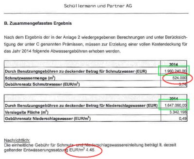 abwasserberechnung Schüllermann