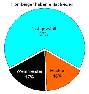 Hombergentscheid