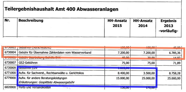 Übernahmegebühr