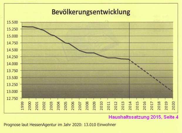 Bentwicklung