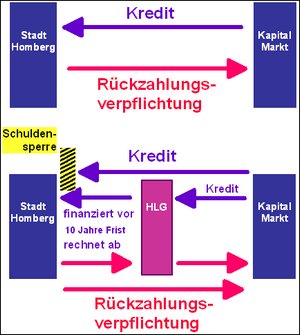 hlgrolle