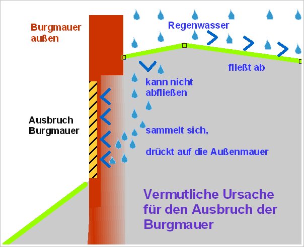 Ursache