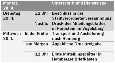 Zeitplan