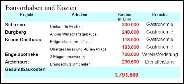 Baupläne15