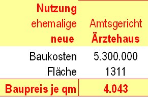 Kennzahlbaukosten