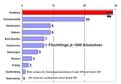 Flüchlinge je Einwohner