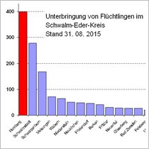 Homberglast