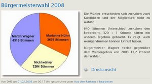 Erster Beitrag im Hingucker 2008