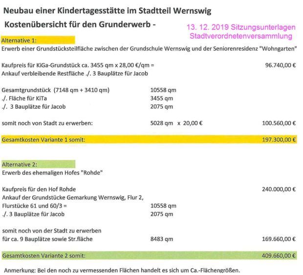 Kostenvergleich 